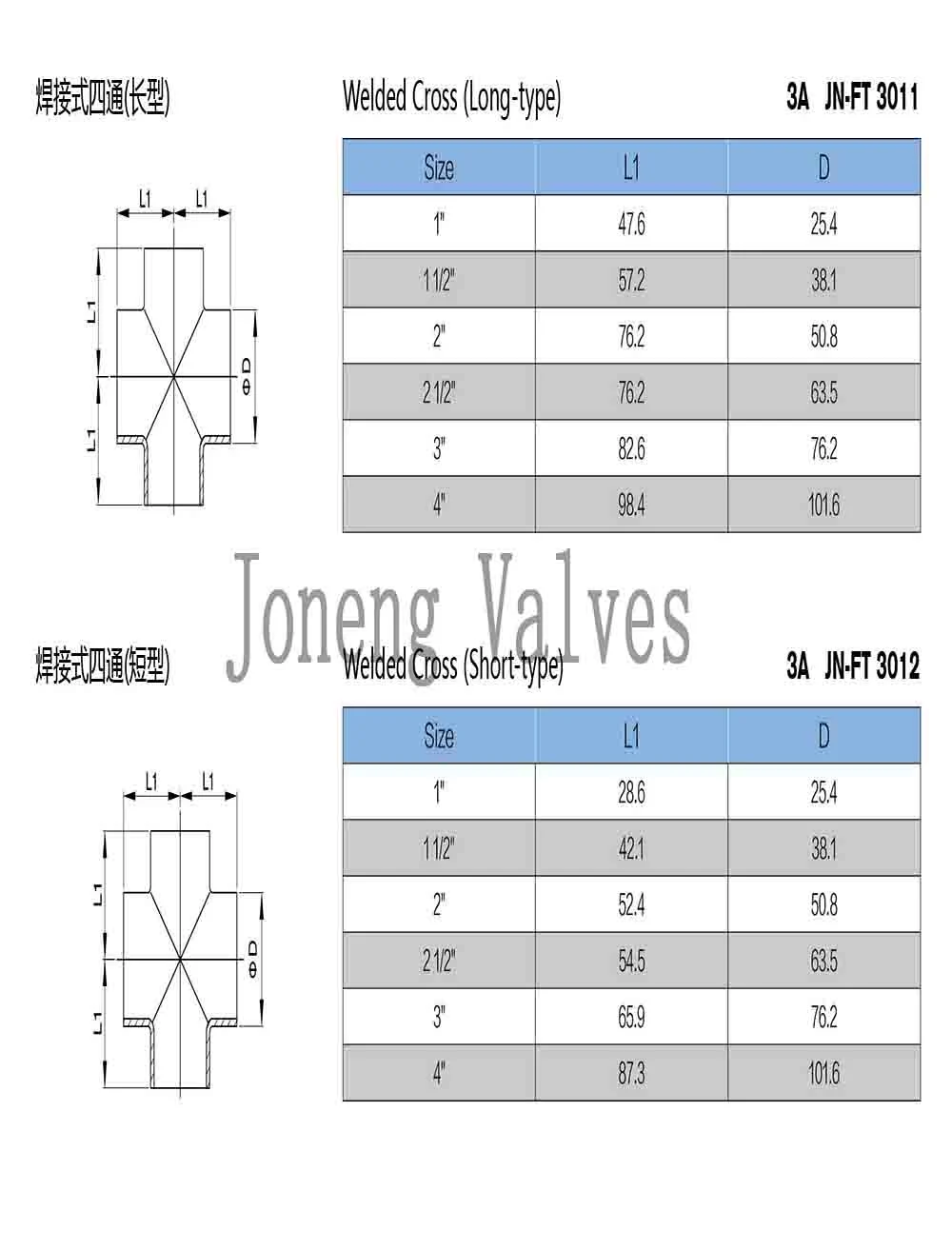 Stainless Steel Sanitary Pipe Fitting (JN-FT3006)